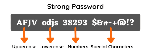 strong password example